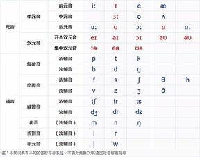 零基础学英语音标视频,跟随音标视频轻松掌握英语发音技巧